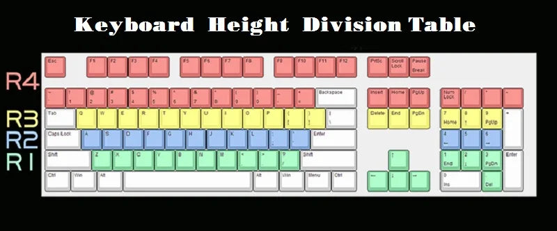 Walunt Wood Keycap OEM Profile For Mechanical Keyboard Custom Keycaps R4 R3 R2 R1 WASD arrow keys 6.25u Space bar cap MX switch