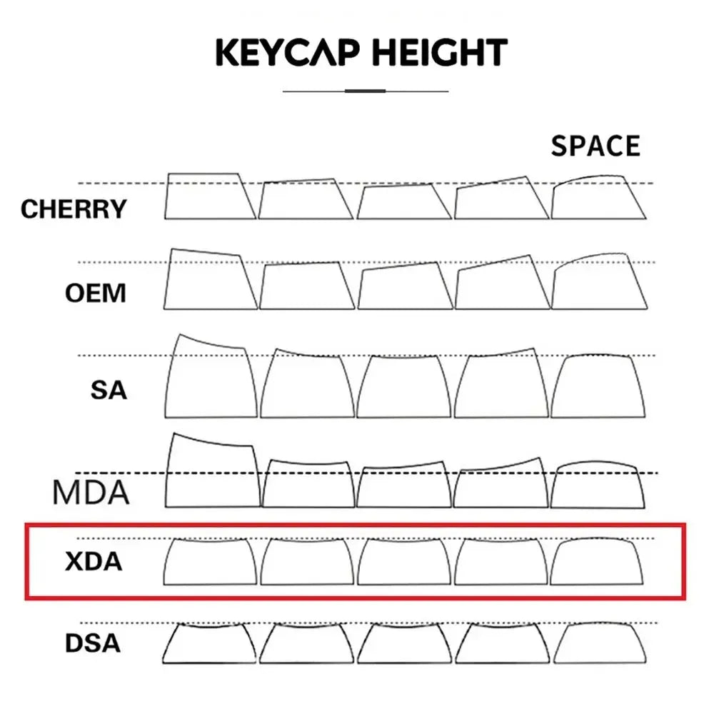 Keycaps Mechanical keyboardcaps PBT123keys low profile custom  Matcha  XDA Korean Russian Compatibility 61/64/68/87/104/108k