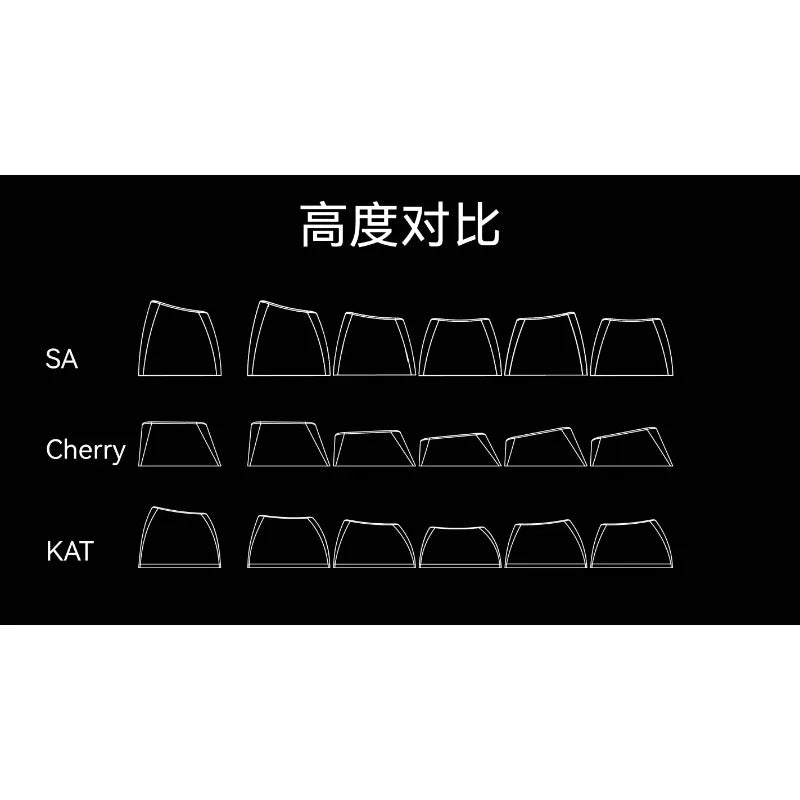 Keyreative ABS KeyCaps Set Multi-Color 130 Keys Custom Cherry Profile DIY Colorful Fit 60%-108% Mechanical Keyboard Accessories