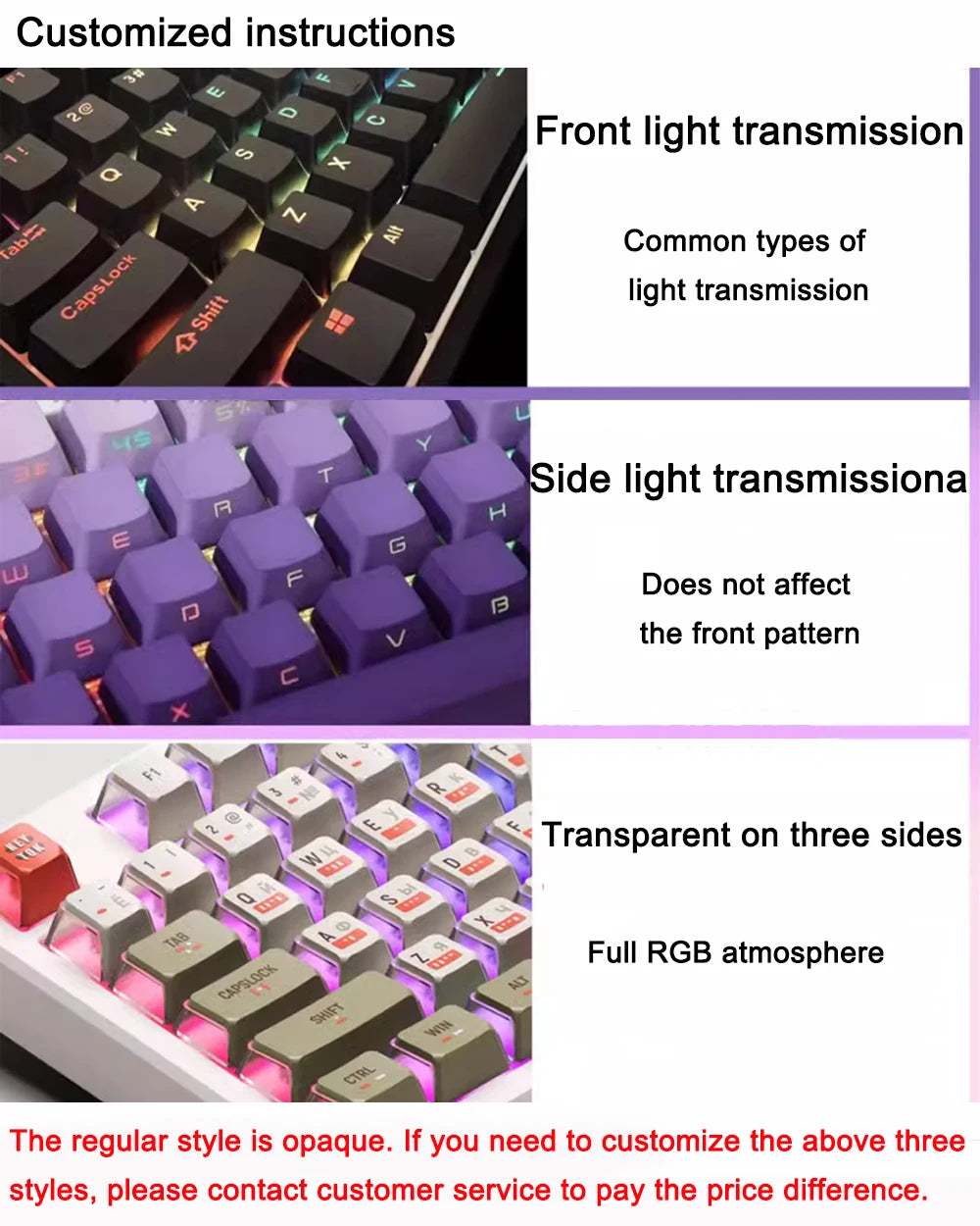 Gamers Theme Keycap Custom DIY Cartoon PBT Keycaps Cherry Profile Five Side Thermal Sub Accessories Red Axis Mechanical Keyboard
