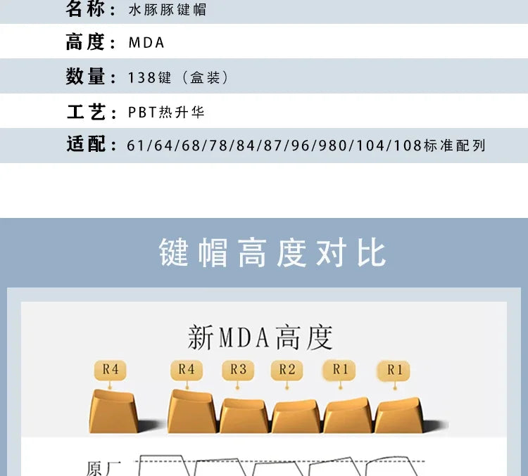 Capybara Keycap Set 135keys Cute PBT Dye-sublimation Cartoon Animal Keyboard Cap MDA Profile KeyCap for Mechanical Keyboard Gift
