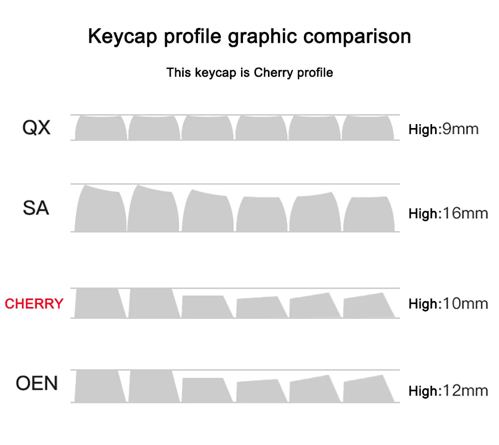 Gamers Theme Keycap Custom DIY Cartoon PBT Keycaps Cherry Profile Five Side Thermal Sub Accessories Red Axis Mechanical Keyboard