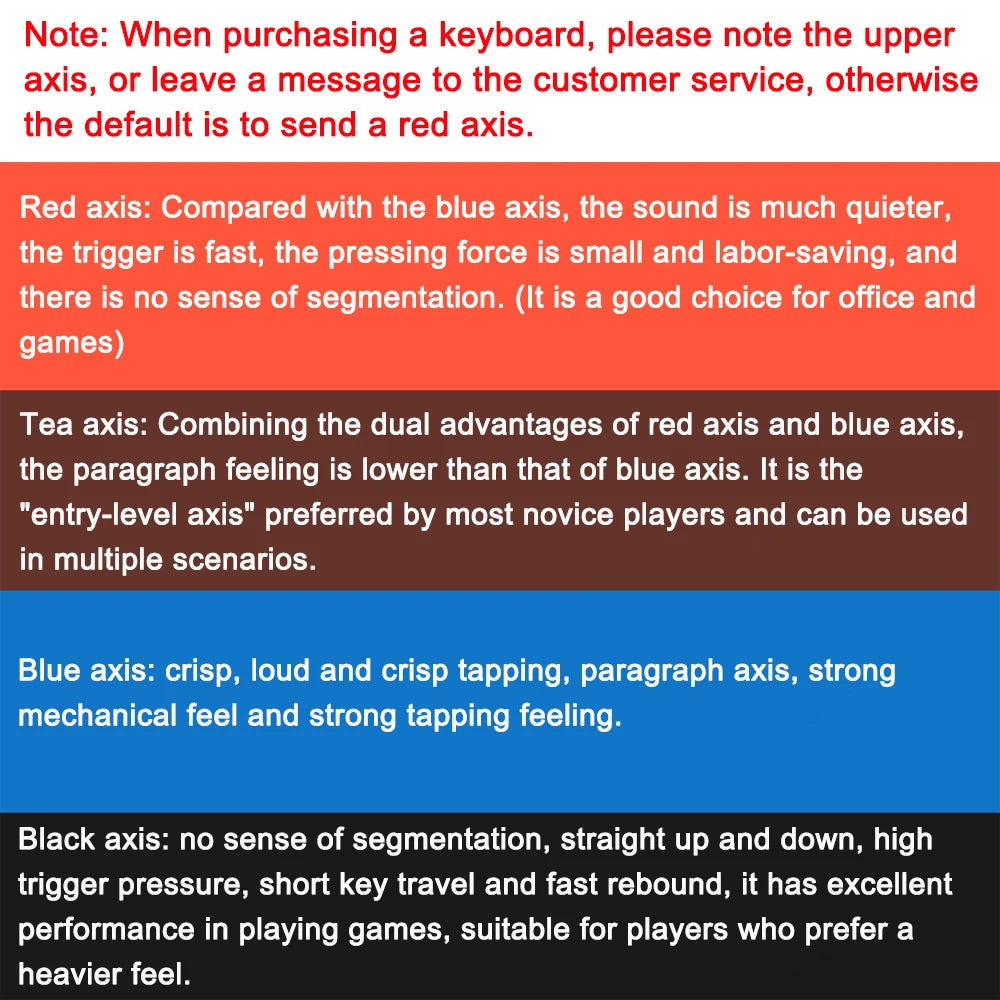 Gamers Theme Keycap Custom DIY Cartoon PBT Keycaps Cherry Profile Five Side Thermal Sub Accessories Red Axis Mechanical Keyboard