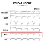 Keycaps Mechanical keyboardcaps PBT123keys low profile custom  Matcha  XDA Korean Russian Compatibility 61/64/68/87/104/108k